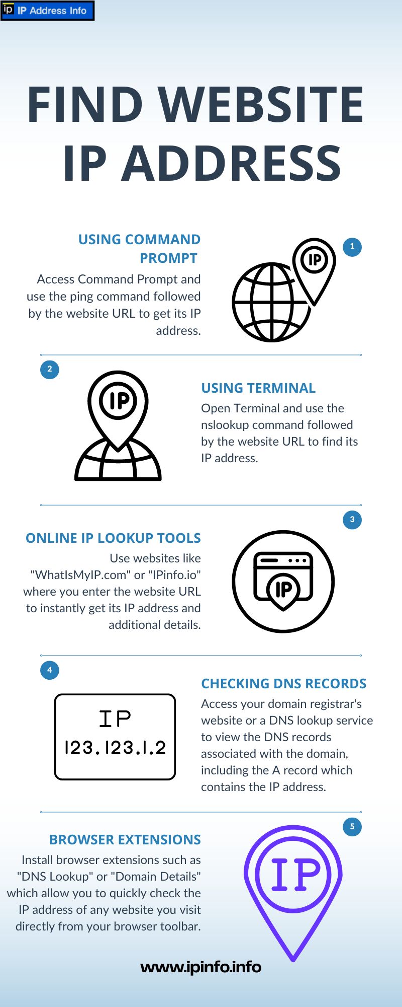 How Businesses Use IP Info to Enhance Customer Experience - XuzPost