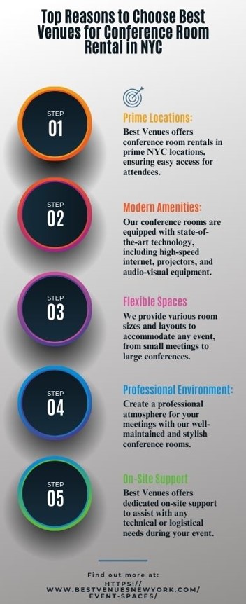 Conference Room Rental in NYC - Social Social Social | Social Social Social