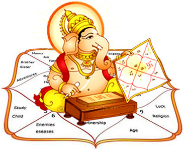 Free Kundli by Date of Birth | Kundali Birth Chart