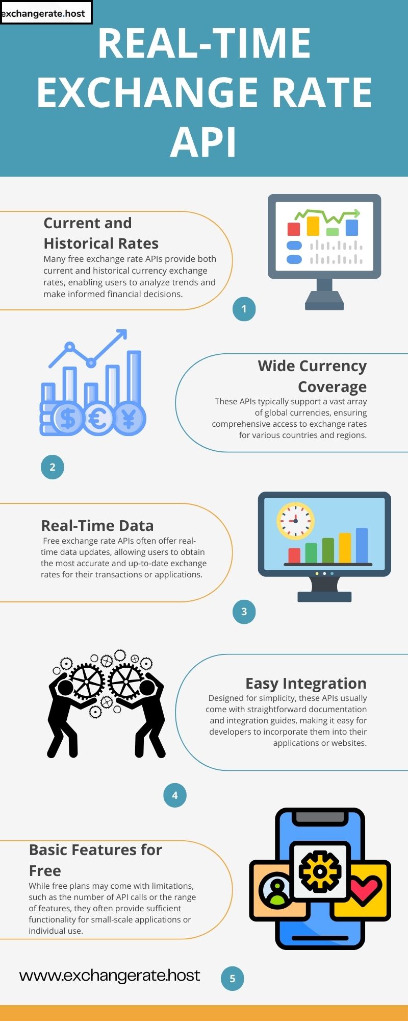 The Role of Exchange Rates API in Financial Technology - XuzPost