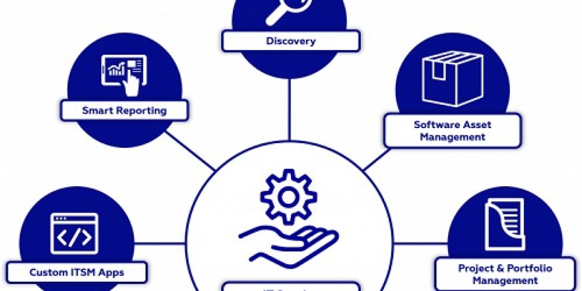 IT Service Management Market Size, Share | Industry Analysis [2032]