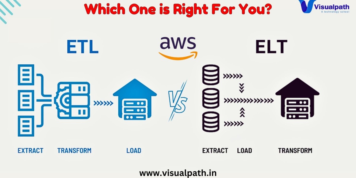 AWS Data Engineering with Data Analytics Online Training in Hyderabad