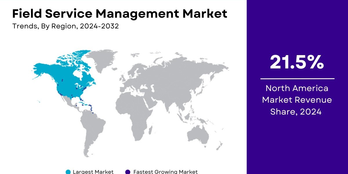 Field Service Management Market Size, Share | Forecast [2032]