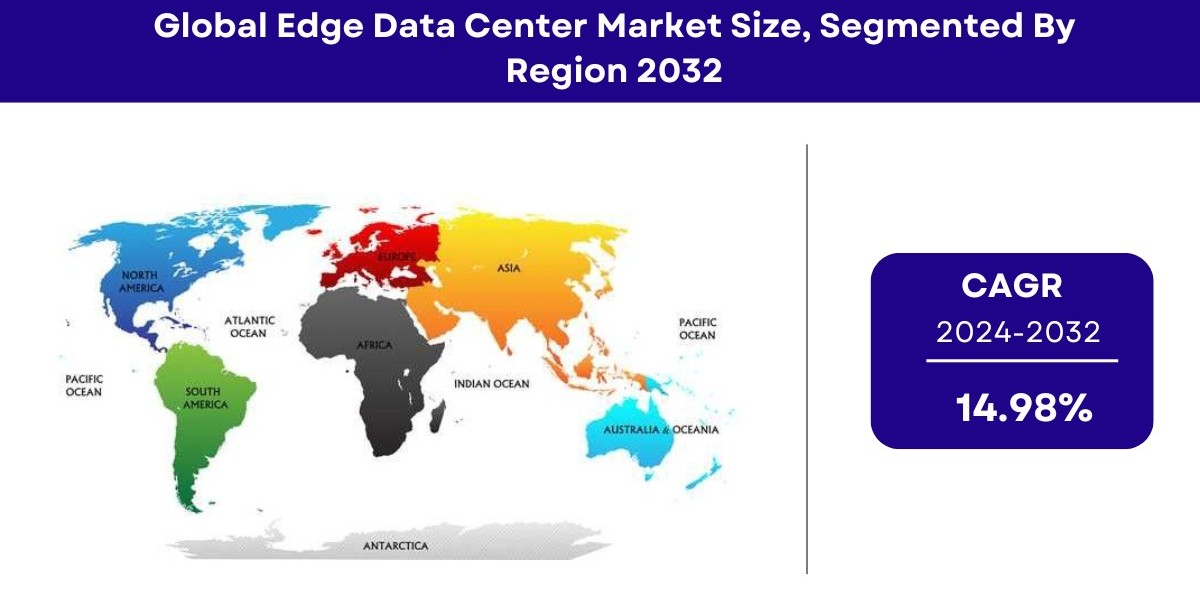 Edge Data Center Market Size, Share, Growth & Global Report [2032]