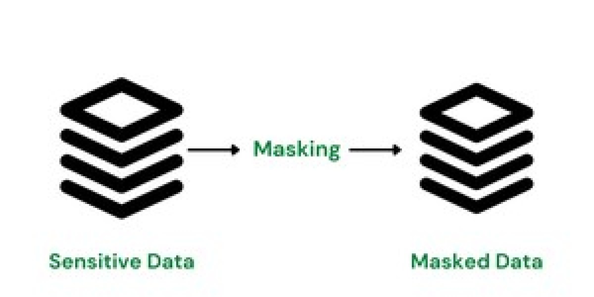 Data Masking Market Size, Share, Growth Report – 2032