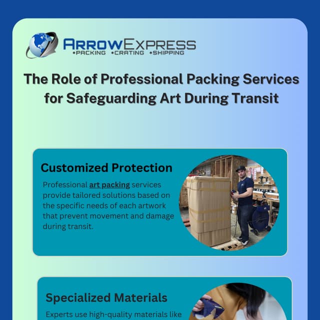 The Role of Professional Packing Services for Safeguarding Art During Transit | PDF