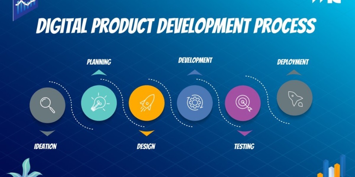 Digital Product Planning for Online Businesses from Digital Khokha in Pakistan