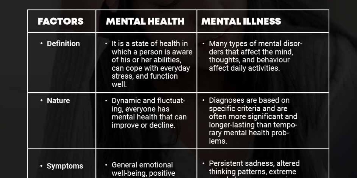 Understanding the Key Differences Between Mental Health and Mental Illness