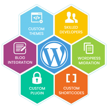 Wordpress Website Development Company | WordPress Development Services India - CSSPlayer