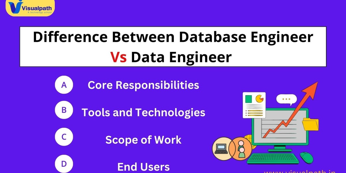 GCP Data Engineering Online Training in Hyderabad | GCP