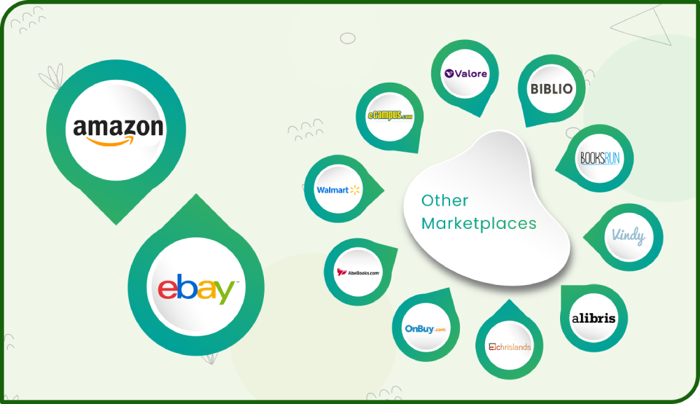 Largest Online Marketplaces Services | Amazon and eBay Marketplaces