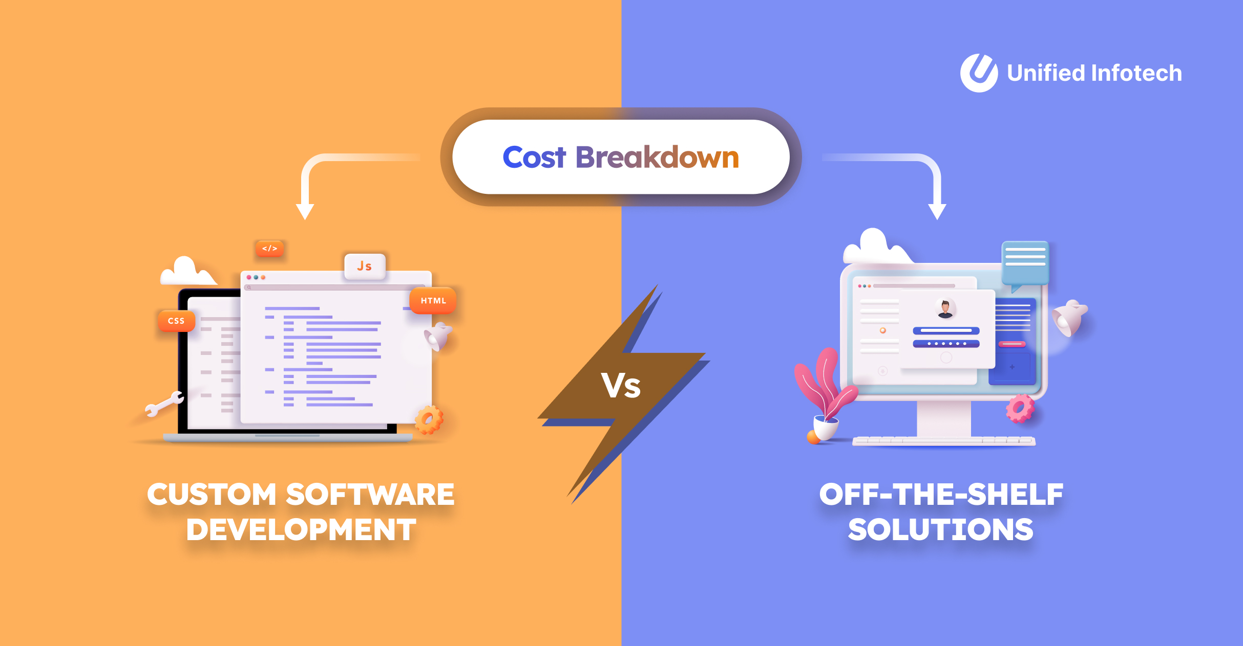 Cost Breakdown: Custom Software Development vs. Off-the-Shelf Solutions