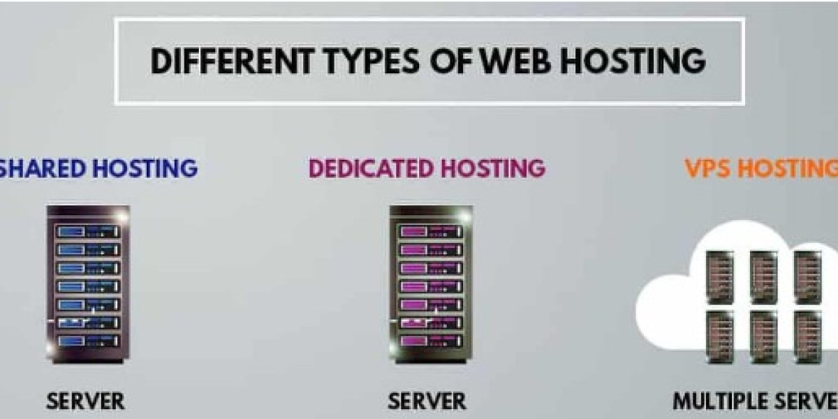 Looking for a Reliable Dedicated Server for your Business?