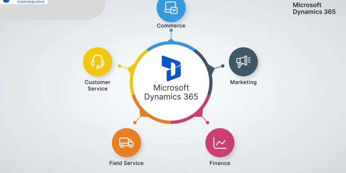 microsoft dynamics crm | microsoft dynamics 365 crm