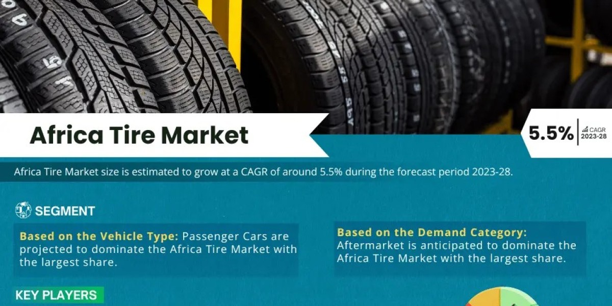 Africa Tire Market Expanding at a CAGR of 5.5% during 2023-2028