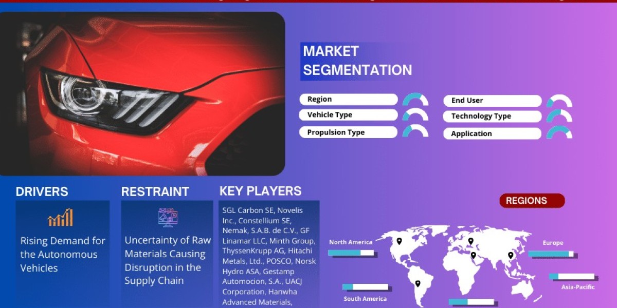 Global Next-Generation Automotive Lighting Market Expanding at a CAGR of 5.40% during 2023-2028