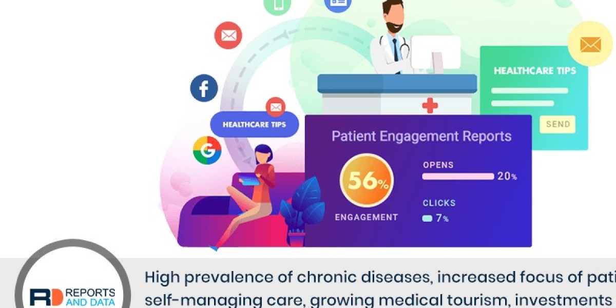 Allscripts’ Telemedicine Innovations: Improving Laboratory Results Delivery through Patient Engagement