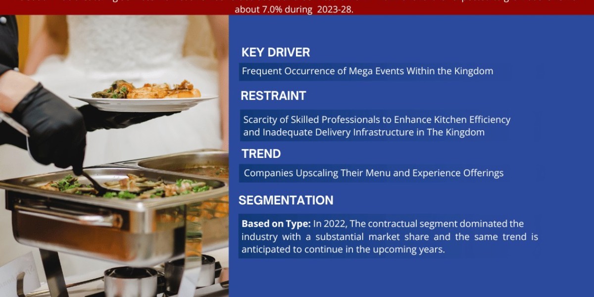 Saudi Arabia Catering Services Market Expanding at a CAGR of 7% during 2023-2028