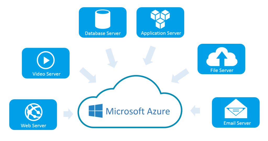 Maximize Business Growth with Microsoft Azure Cloud Services