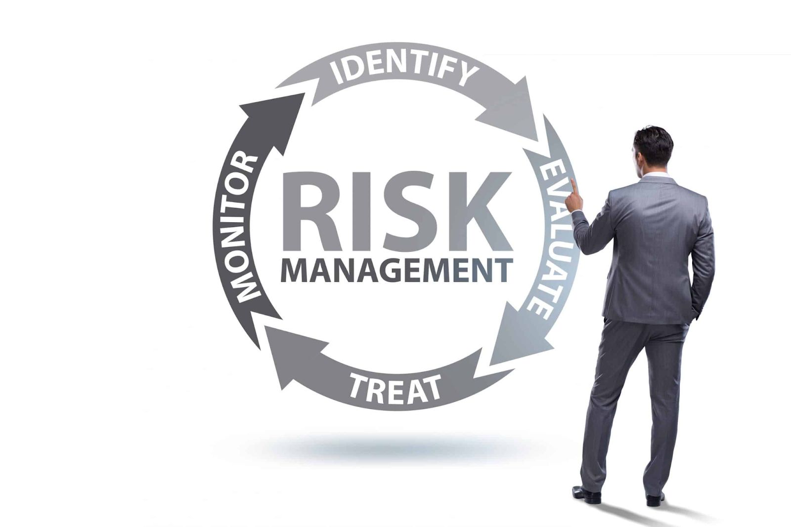 ISO 31000 Risk Management: Navigating Uncertainty with Confidence