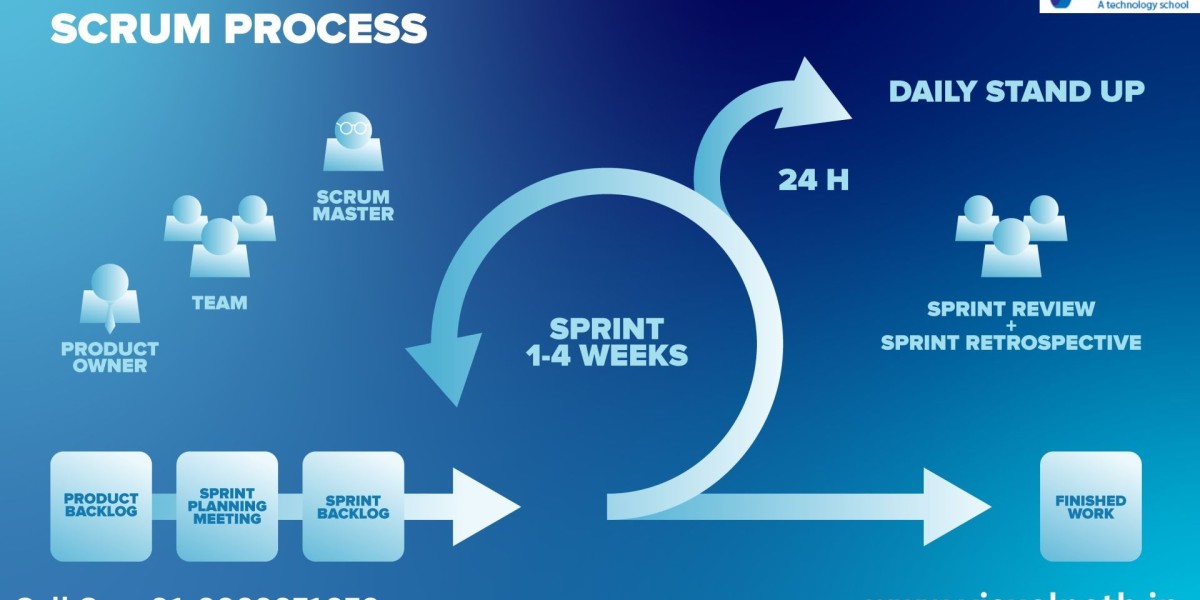 Scrum Master Course | Scrum Master Course in Hyderabad