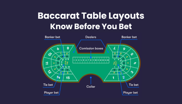 Baccarat Table Layouts: Know Before You Bet | by Golden444 | Oct, 2024 | Medium