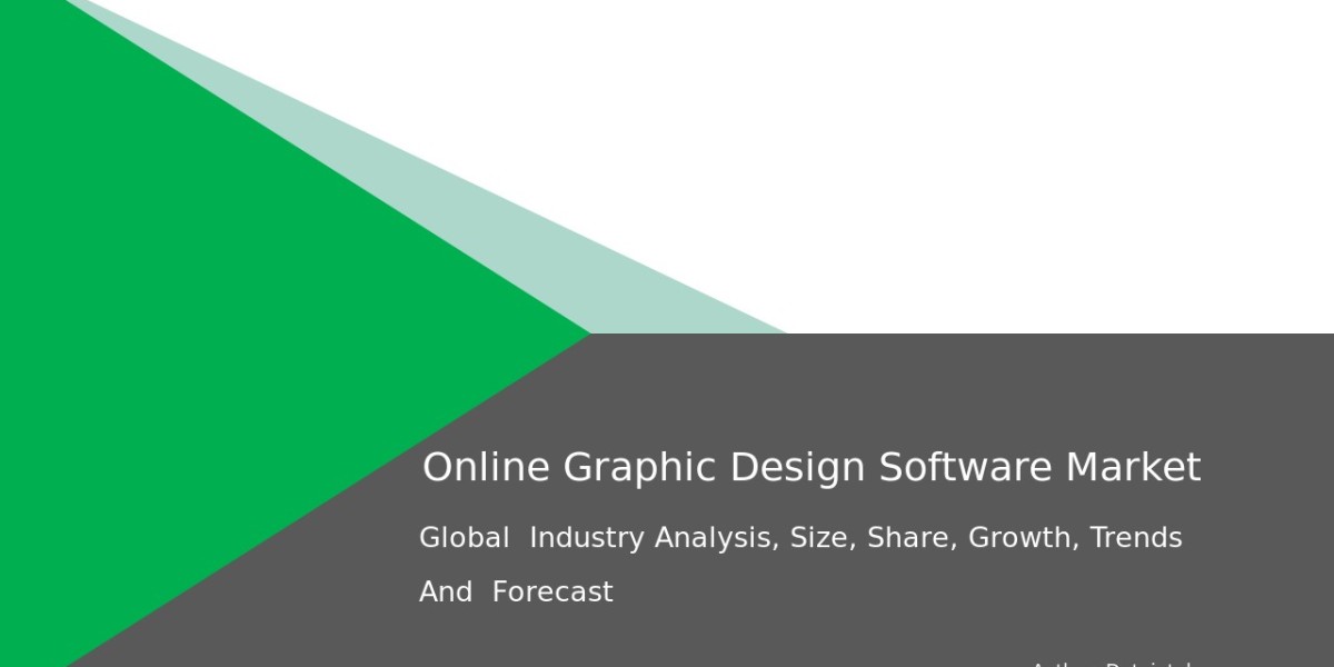 2032 Global Online Graphic Design Software Market Price Trends and Projections