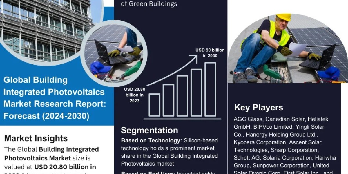 Global Building Integrated Photovoltaics Market Expanding at a CAGR of 19.64% during 2024-2030