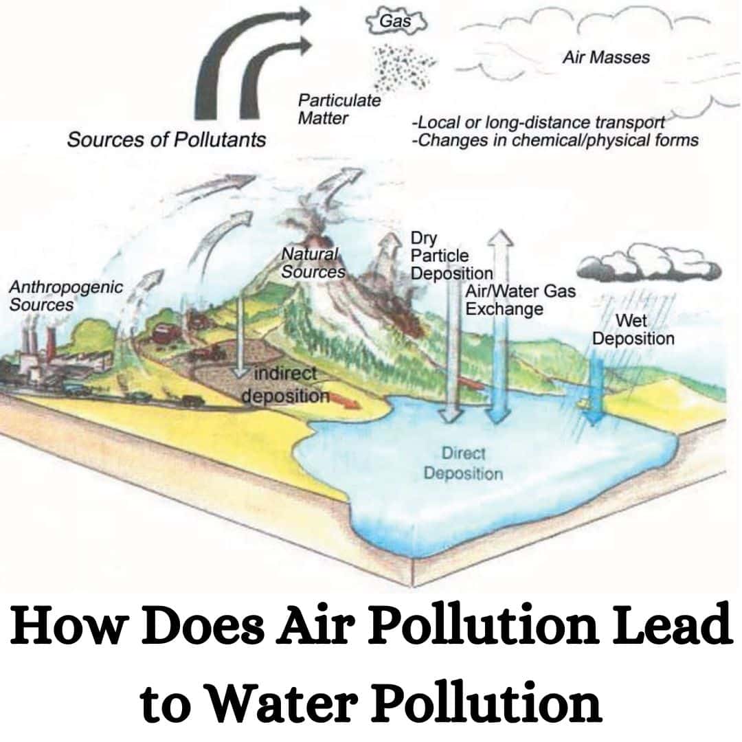 How Does Air Pollution Lead to Water Pollution