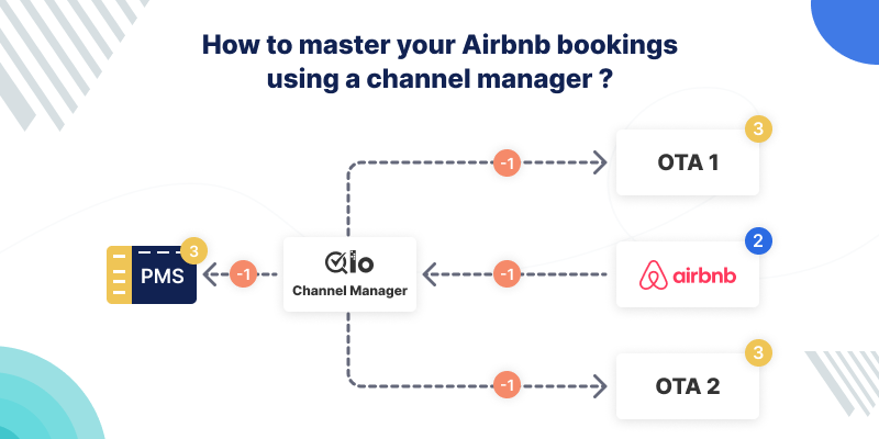 Master Bookings with Airbnb Channel Managers