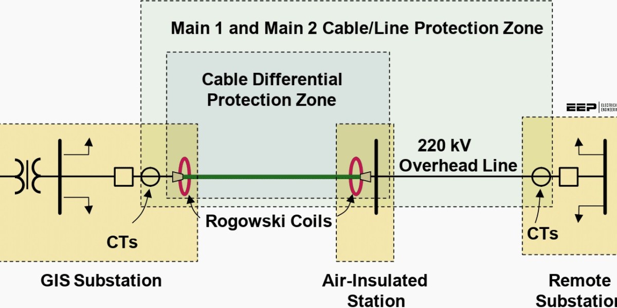 Protecting Your Electrical System: Overcurrent Protection with Rogowski Coils