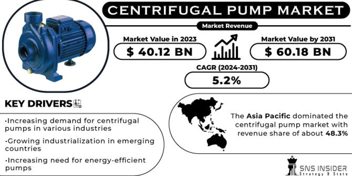 Centrifugal Pump Market: Sustainability Trends in Reducing Energy Consumption