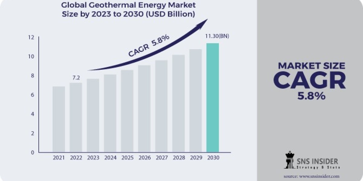 Geothermal Energy Market: Sustainability Trends in Reducing Carbon Footprint