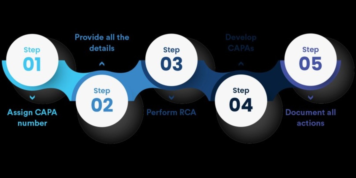 The Role of Documentation in Non Conformance and CAPA Success