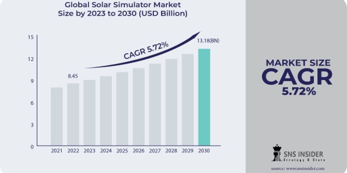 Solar Simulator Market: Sustainability and Energy Efficiency in Testing Equipment