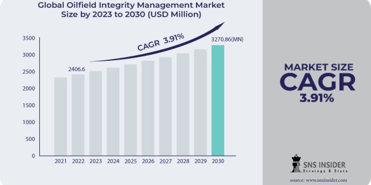 Drill Pipe Market: Sustainability Trends in Recycling and Reusability