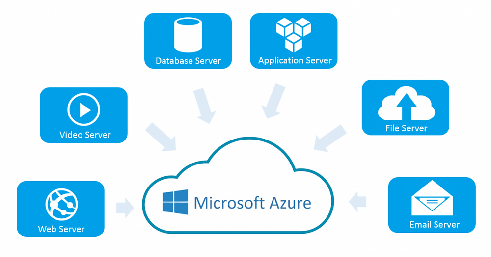 Enhance Efficiency with Microsoft Azure Cloud