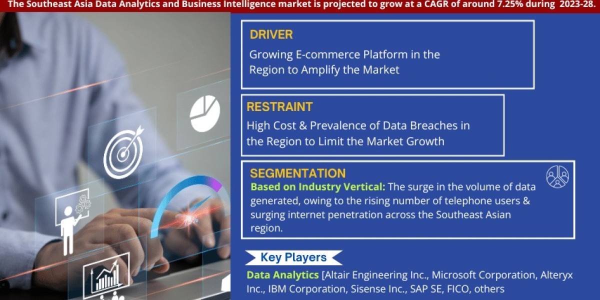 Southeast Asia Data Analytics and Business Intelligence Market Breakdown By Size, Share, Growth, Trends, and Industry An