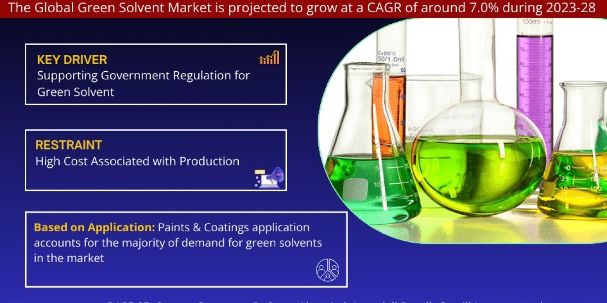 Green Solvent Market Breakdown By Size, Share, Growth, Trends, and Industry Analysis