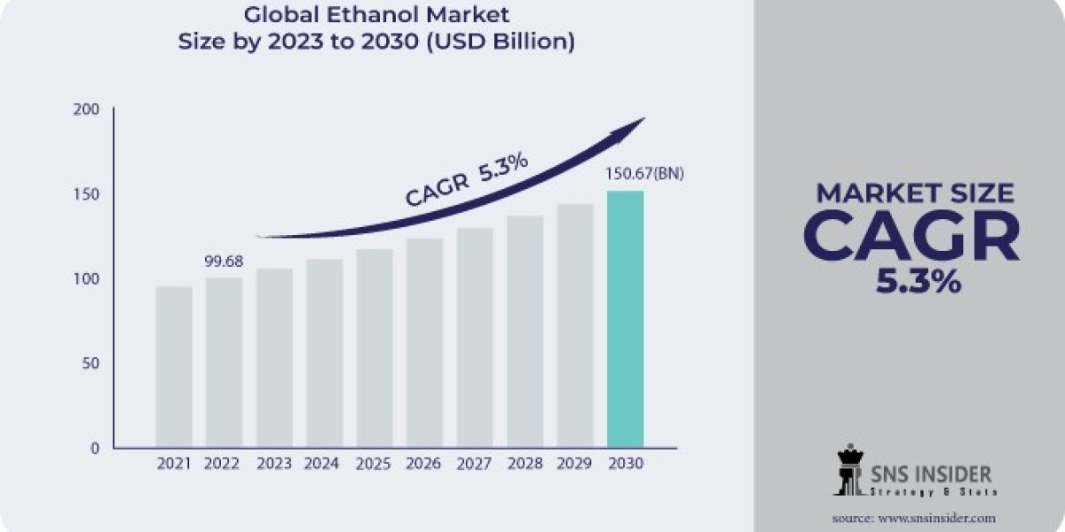 Ethanol Market: Sustainability Trends in Reducing Transportation Emissions