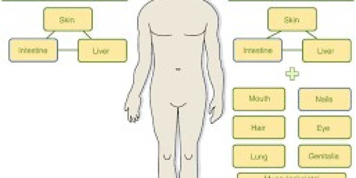 Acute Radiation Syndrome Market Poised to Grow at a Robust Pace Due to Advancements in Stem Cell Therapy