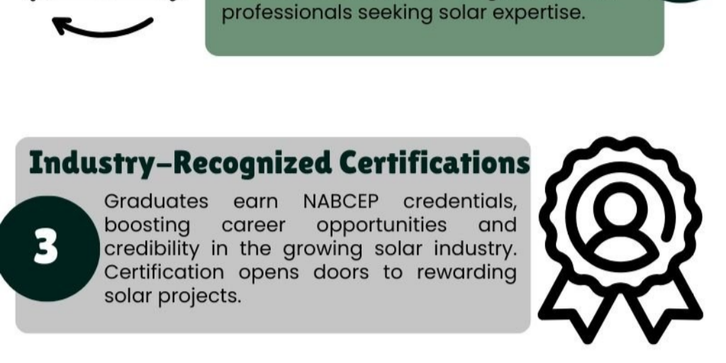 Solar Panel Installation Course by Solairgen - Infogram