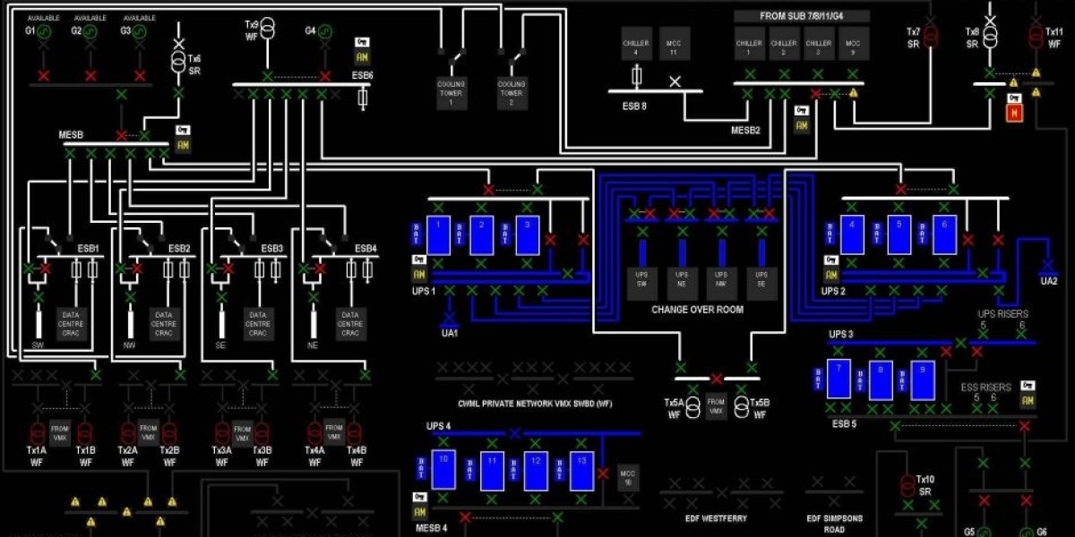 Power SCADA Market is driven by Wide Adoption of SCADA Systems in Utilities for Monitoring Power Generation, Transmissio