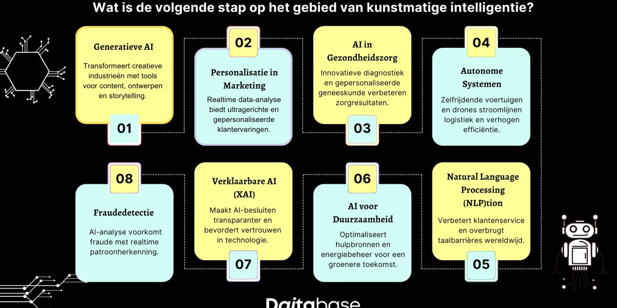 Het verkennen van de nieuwste AI-trends: wat is de toekomst op het gebied van kunstmatige intelligentie?