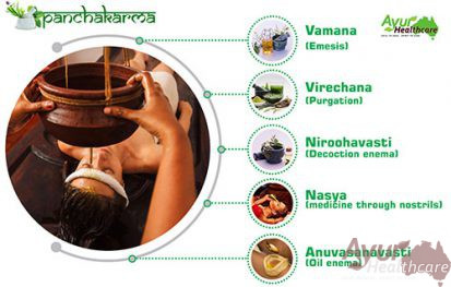 Panchakarma Cleanse Sydney / Panchakarma Detox