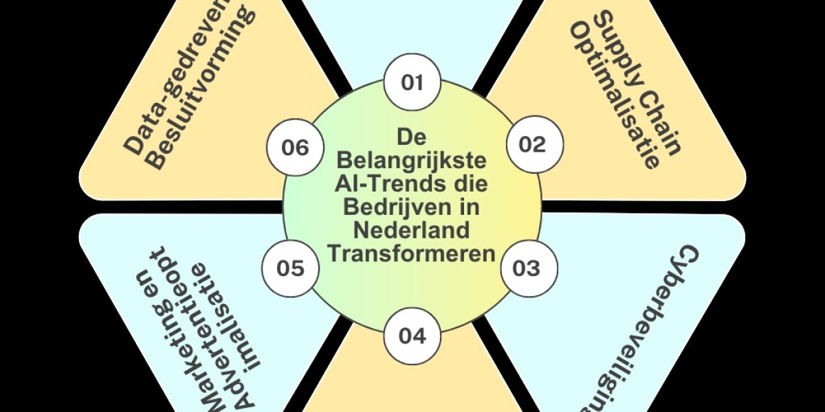 De Belangrijkste AI-Trends die Bedrijven in Nederland Transformeren