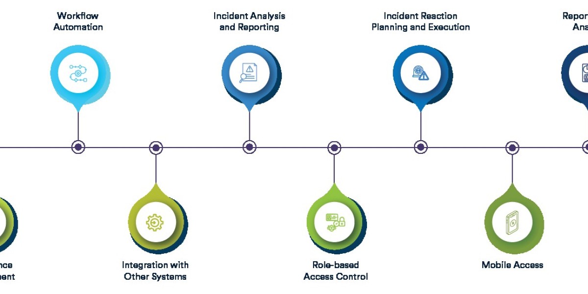 Top 10 Benefits of Implementing an Effective Incident Management Process