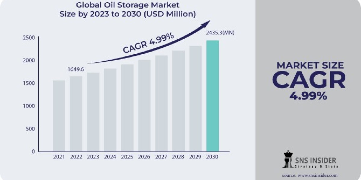 Oil Storage Market: Environmental Considerations in Oil Storage Systems