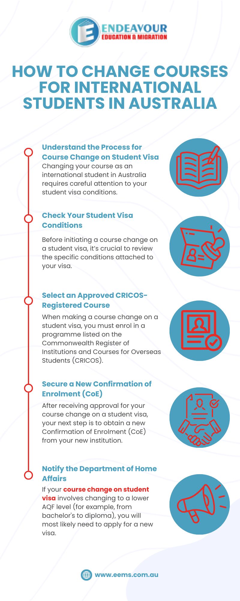 How to Change Courses for International Students in Australia hosted at ImgBB — ImgBB