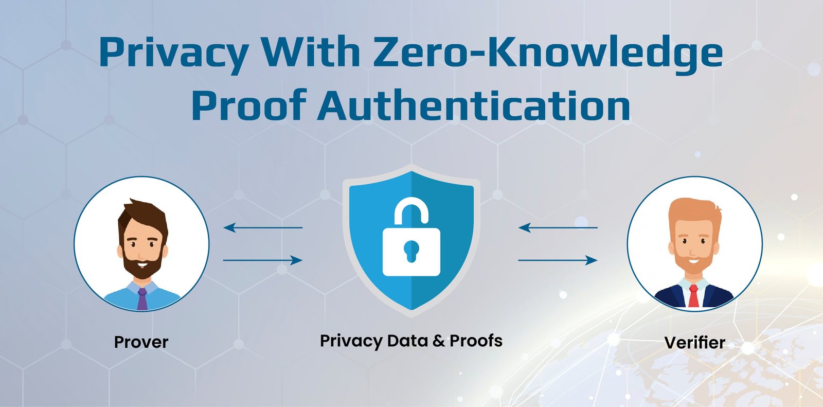 ZKP-Based Authentication | Authentication with Zero-Knowledge Proof Identity | YushuExcellence